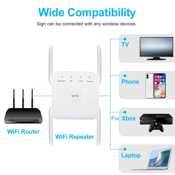 Skanto | WiFi Extender UK – Øk internett-signalet ditt hjemme med superkraftig WiFi-repeater