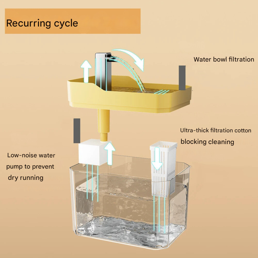 Pet Water Bowl - FreshFlow Pet Fountain Skanto