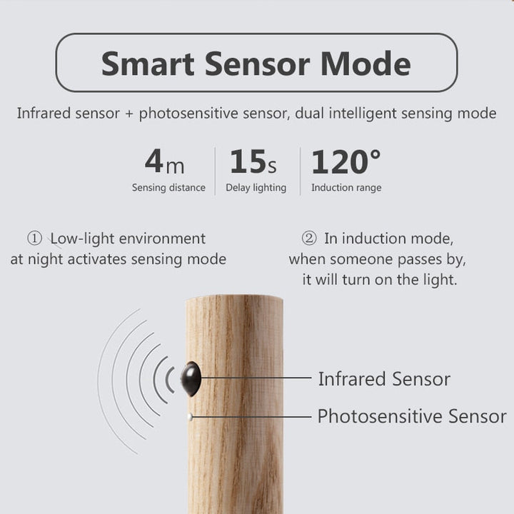 Trådlampe LED Smart Sensor Nattvegglampe | Skanto