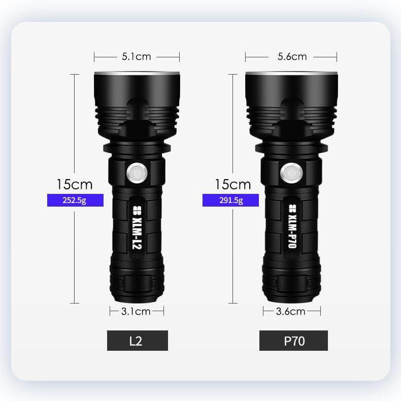 Ultra Powerful LED Flashlight | Skanto