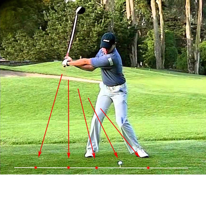 Skanto | Laser Golf Treningsenhet