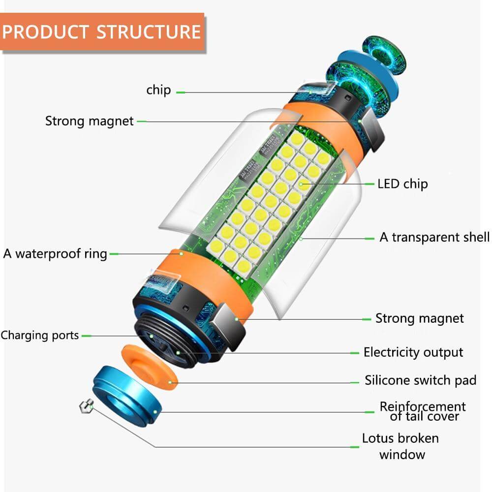 LED Camping Tent Vanntett Oppladbar Lys | Skanto