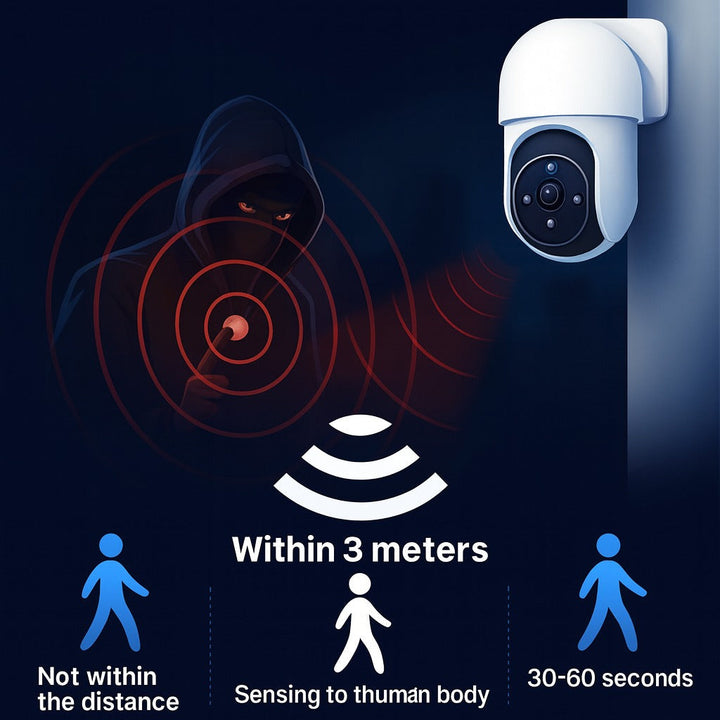 Skanto | Solcelledrevet bevegelsessensor smart vanntett dummy kamera