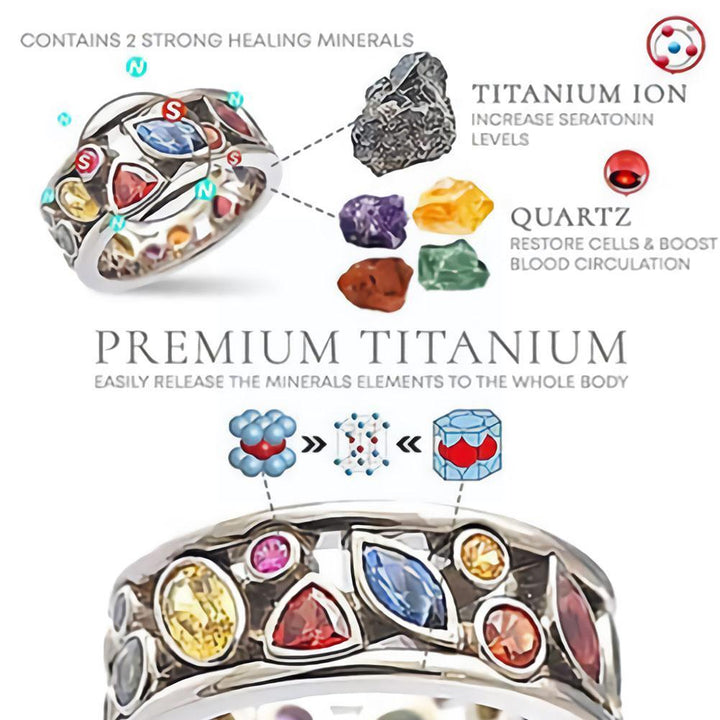 Skanto | Ring Ionix Terapi Kvarts