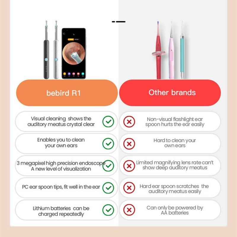 Skanto | Smart Visuell Endoskop