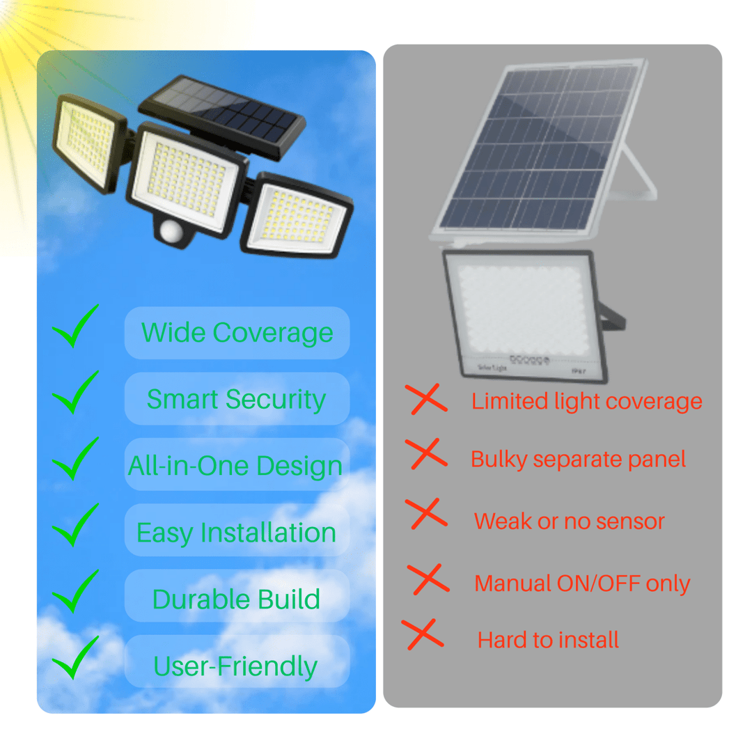 Skanto | SOLARGUARD – Solarsikkerhetslys med bevegelsessensor og fjernkontroll