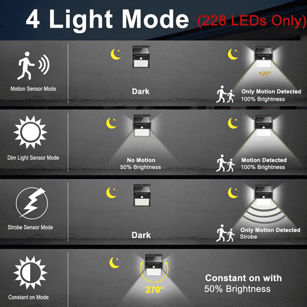 Bevegelsessensor Solcelledrevet 100 Led Lys | Skanto