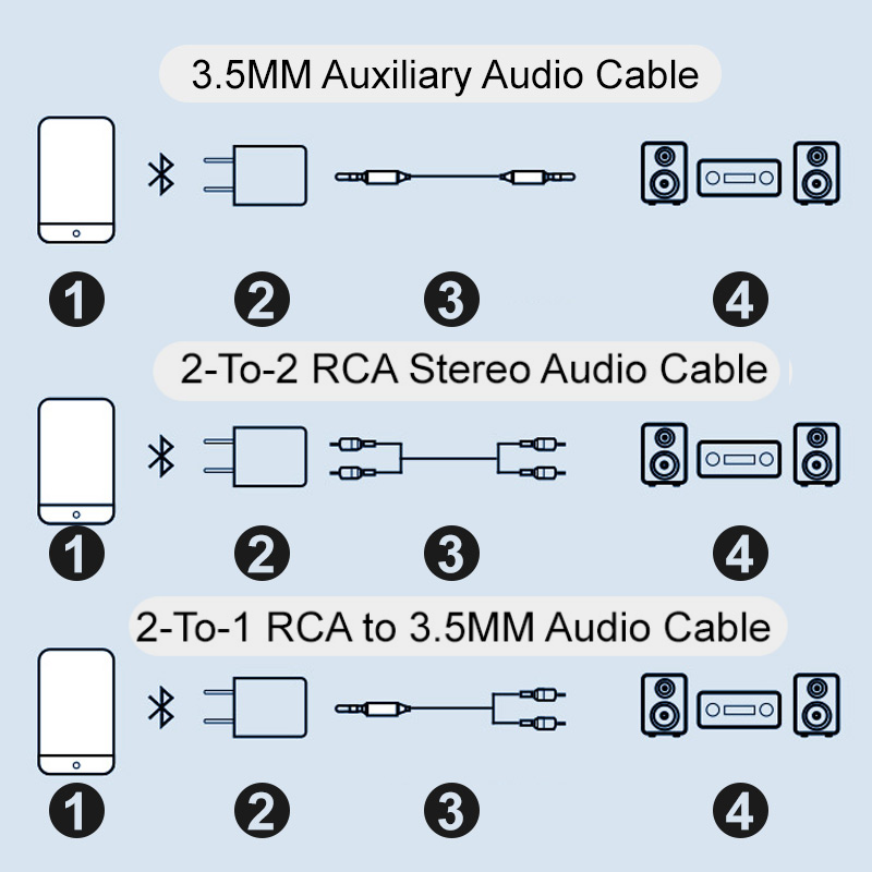 Skanto | Bluetooth-mottaker 5.0 lydadapter