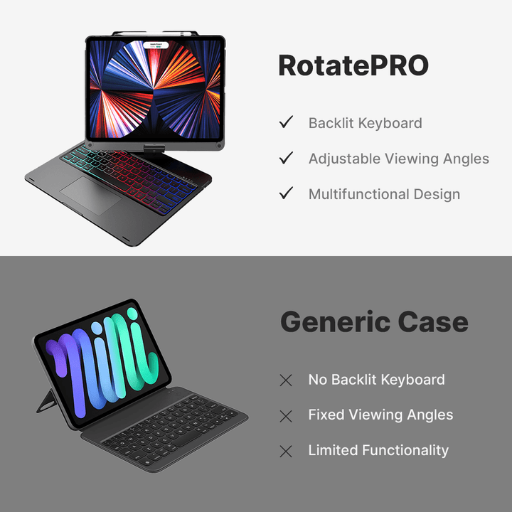 Skanto | Trådløs tastaturdeksel for iPad - Roterende design