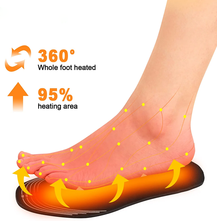 Skanto | Beheizte Schuheinlagen für Schuhe und Stiefel | Elektrische Wärmetherapie