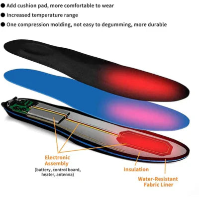 Skanto | Reusable Heating Insoles