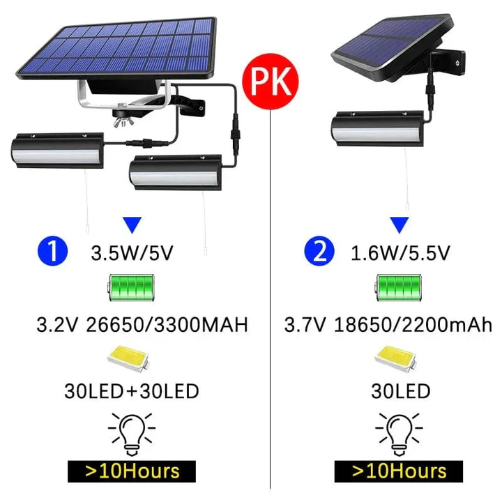 Skanto | Solpendel Utendørsbelysning | Dobbelt eller Enkelt Hode, IP65 Vanntett & Solcelledrevet for Terrasser, Låver, og Innendørsbruk