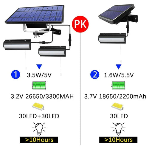 Skanto | Solpendel Utendørsbelysning | Dobbelt eller Enkelt Hode, IP65 Vanntett & Solcelledrevet for Terrasser, Låver, og Innendørsbruk